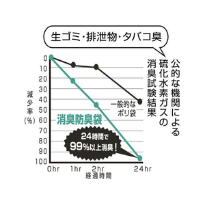 ジャパックス 防臭して消臭もできる袋 S 100枚 FCE000S-BSB20-イメージ6