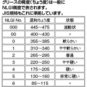 エスコ 100g 潤滑グリース(低温用/シリコーングリース) FCJ561M-EA920AF-26AA-イメージ2