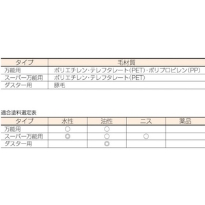 トラスコ中山 E-GRIP 万能用 50MM スペアのみ 万能用50mm45mmTEG-50HS､TEG-50HH FC310JJ-3829707-イメージ2