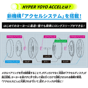 バンダイ ハイパーヨーヨーアクセル アクセルブースト-サベージフェンリル- ﾊｲﾊﾟ-ﾖ-ﾖ-ABｻﾍﾞ-ｼﾞﾌｴﾝﾘﾙ-イメージ4
