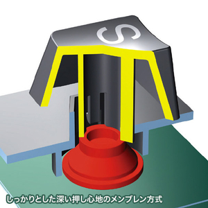 サンワサプライ 日本語109キーボード ブラック SKB-109UBK-イメージ5