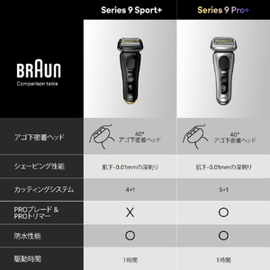 ブラウン シリーズ9 スポーツ+(シェーバーケース＆替刃付き) アトリエブラック 9310S-BSP-イメージ7