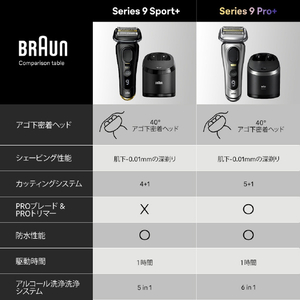 ブラウン シリーズ9 スポーツ+(5in1自動アルコール洗浄器&シェーバーケース＆替刃付き ) アトリエブラック 9350CC-BSP-イメージ8