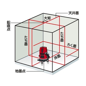 マックス レーザ墨出器 LA-505 FC242JC-1001599-イメージ2