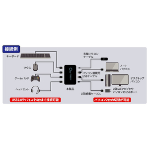 アイネックス 有線リモコン付USB切替器 2PC・4ポート USW-02-イメージ6