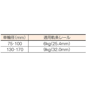 丸喜金属本社 枠付トロッシャー重量車 75mm L型 FC656EH-1196855-イメージ3