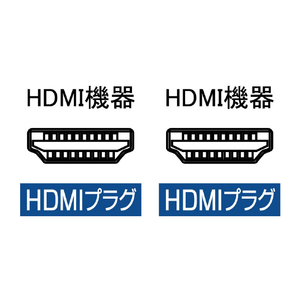 アイネックス イーサネット対応光ハイスピードHDMIケーブル 15m AMC-HD150V20-イメージ2