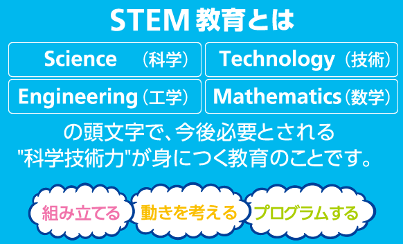 STEM教育とは、Science（科学）・Technology（技術）・Engeneering（工学）・Mathematics（数学）の頭文字で、今後必要とされる“科学技術力”が身につく教育のことです。